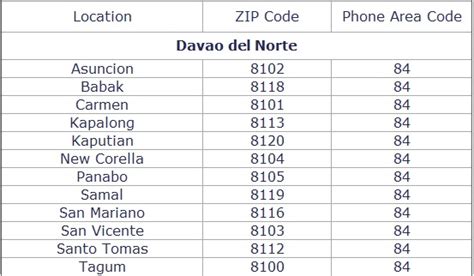 postal code davao city|manitoba canada zip code.